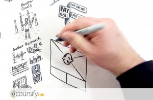 Customer Journey Map: tool to sell online courses