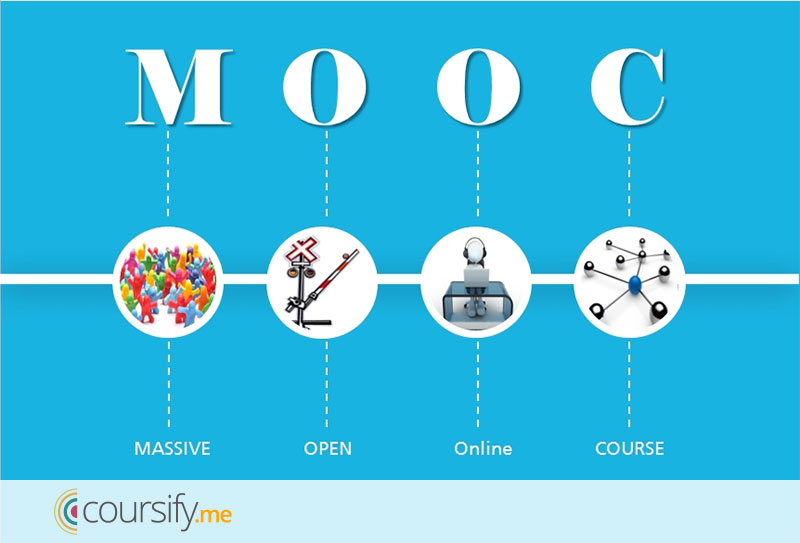 What is MOOC? 