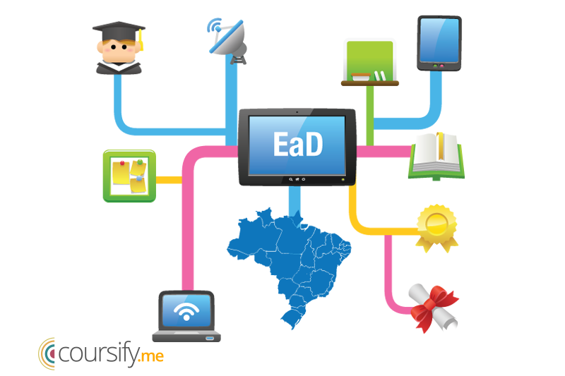 Mercado de cursos EAD no Brasil 
