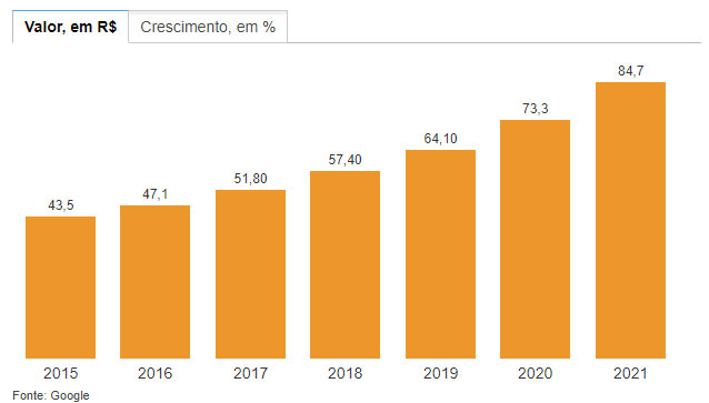 work at home google data