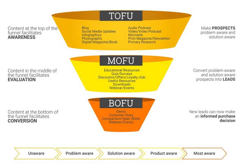 sales-funnel