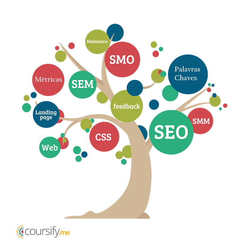 how-to-define-keywords-blog-coursify-me