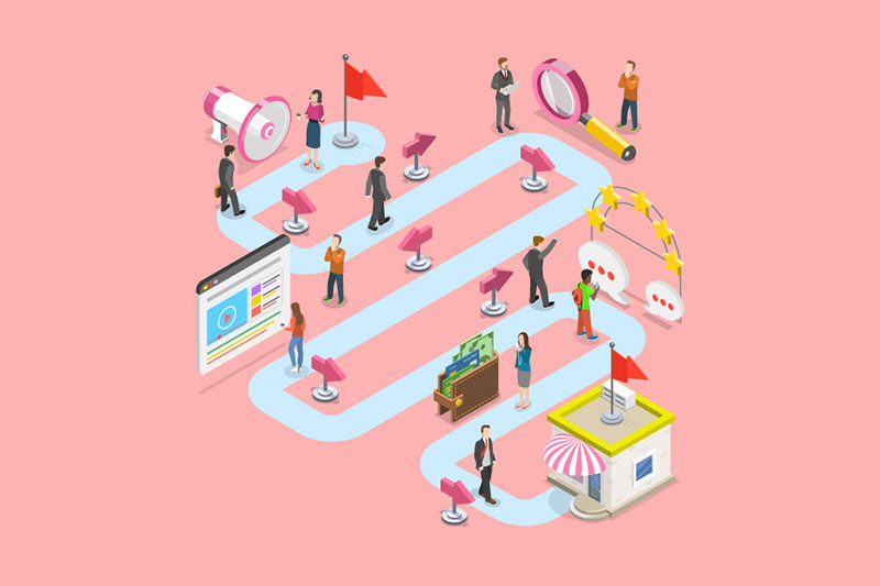 Customer Journey Map: How to use this tool to sell more