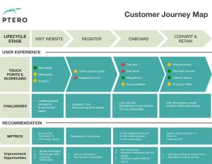 customer-journey-map-exemple
