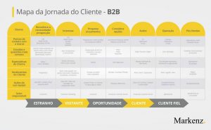 mapa-da-jornada-do-cliente-exemplo