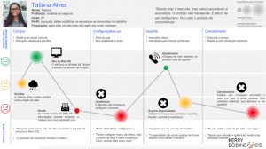 mapa-da-jornada-do-cliente-exemplo