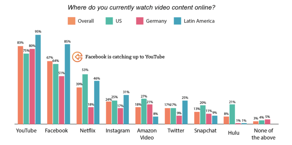 video-marketing-data