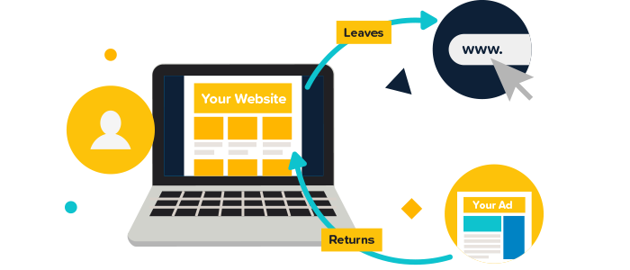 What are the advantages of Remarketing?