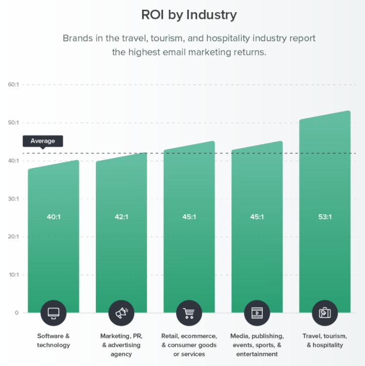 roi-email-marketing