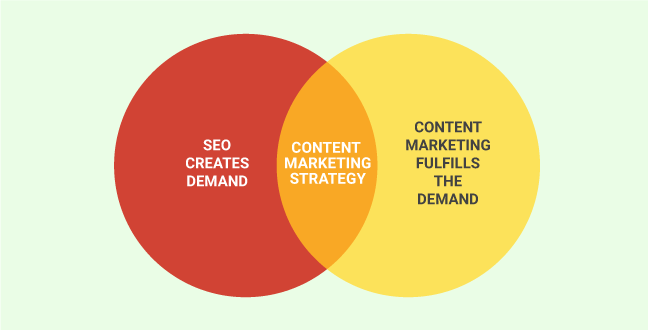 content marketing seo