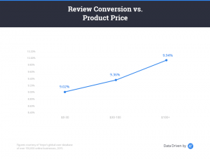 get-more-reviews-conversion