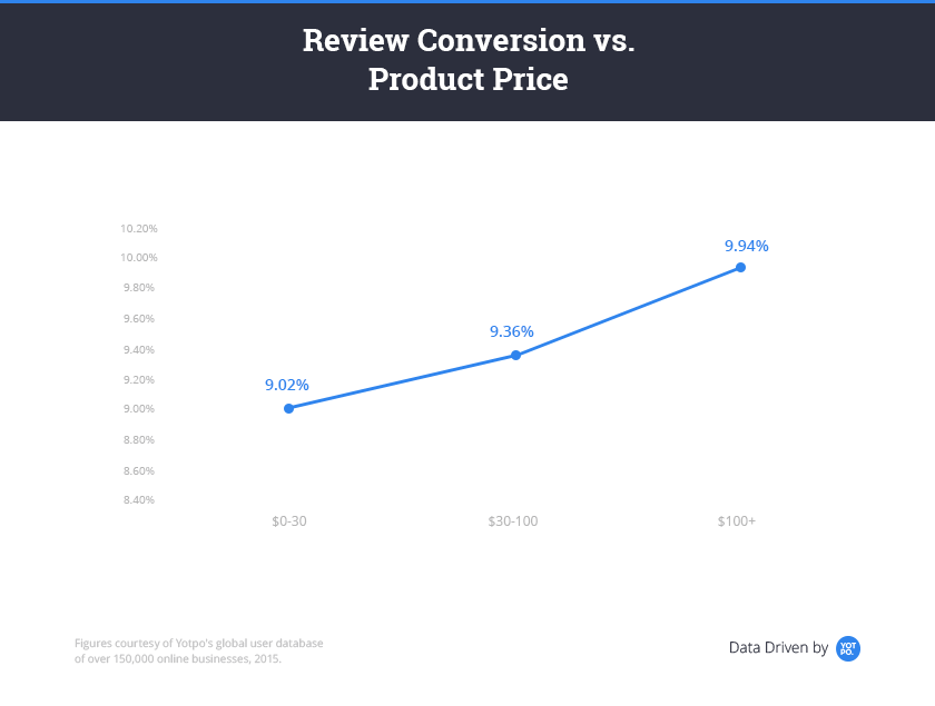 get-more-reviews-conversion