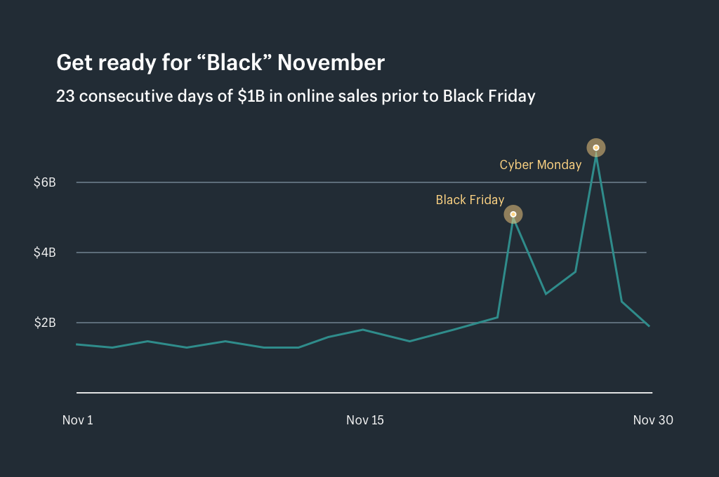 Black Friday sales