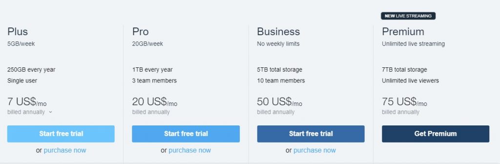 compare vimeo plans