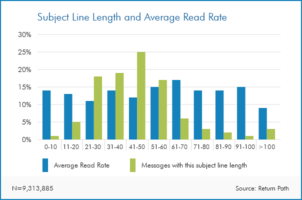 email-marketing-subject