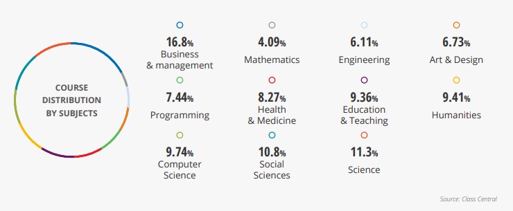 e-learning-trends-subjects