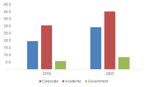 E-Learning Market: Annual Growth Rate