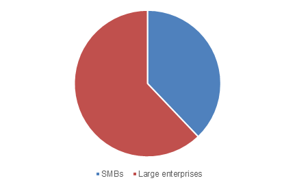 E-Learning Market: Corporate Use