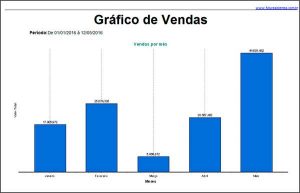 previsao-de-vendas-grafico
