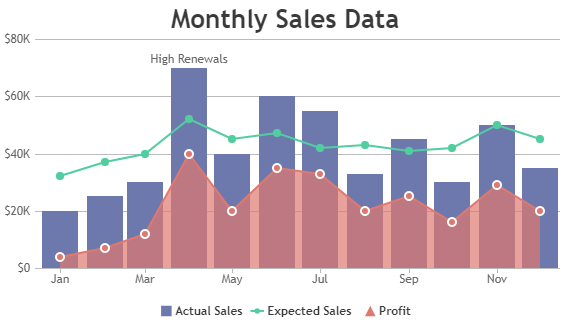 2019 home sales forecast