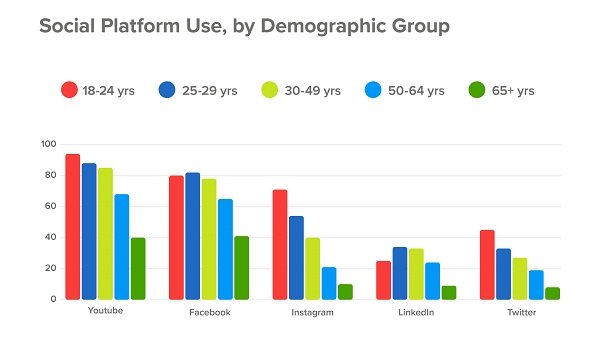 sell-on-social-networks-public