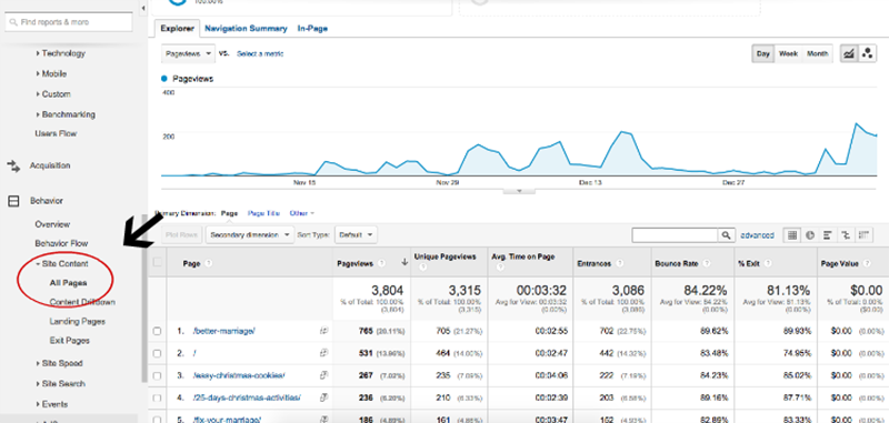 keyword-research-google-analytics