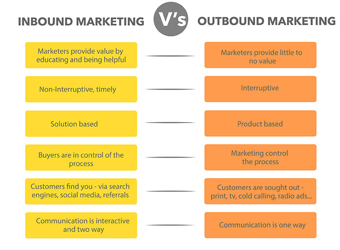 marketing-metrics-strategies