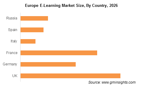 e-learning-market-europe
