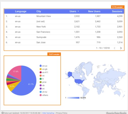 google-analytics-map-coursifyme