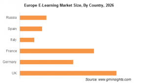 mercado-de-cursos-en-linea-europa