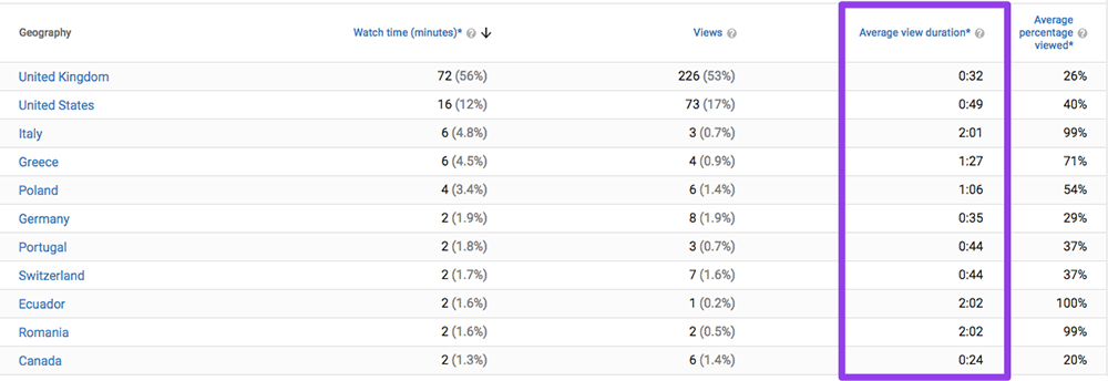 views-on-youtube-data