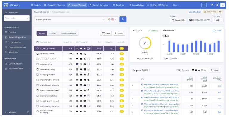 marketing-channels-SE-coursifyme