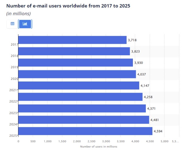 marketing-channels-email-coursifyme