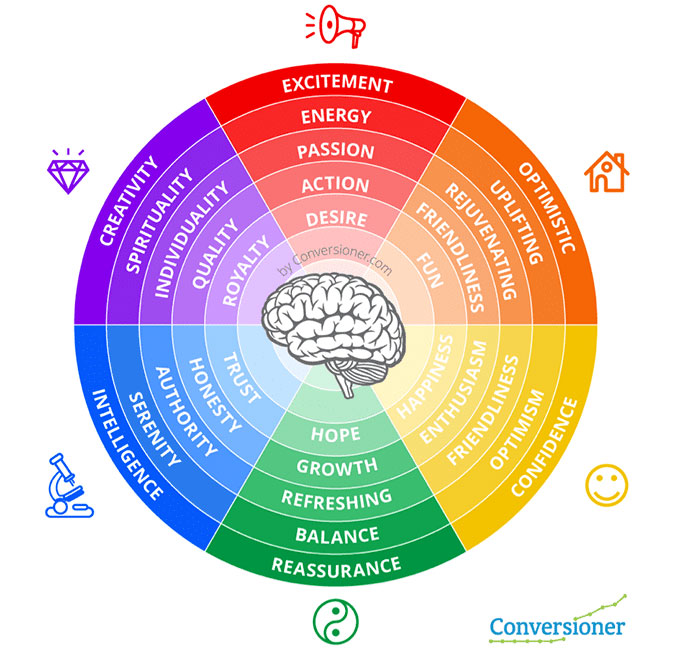 colors-psicology