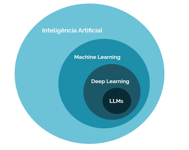 Ai-llms-coursifyme