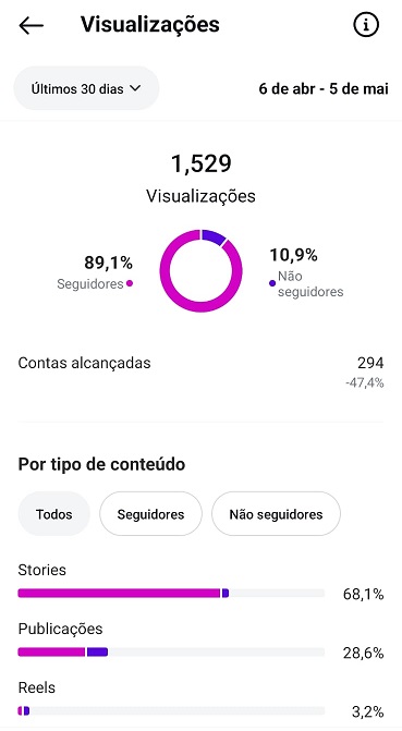 instagram-views-exemplo