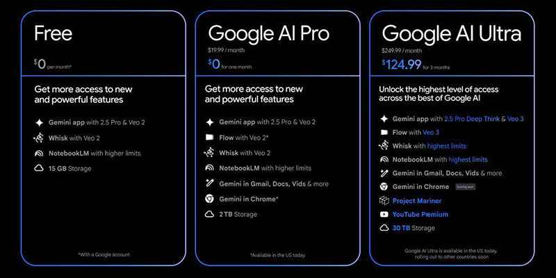 ai-video-generator-plans-google