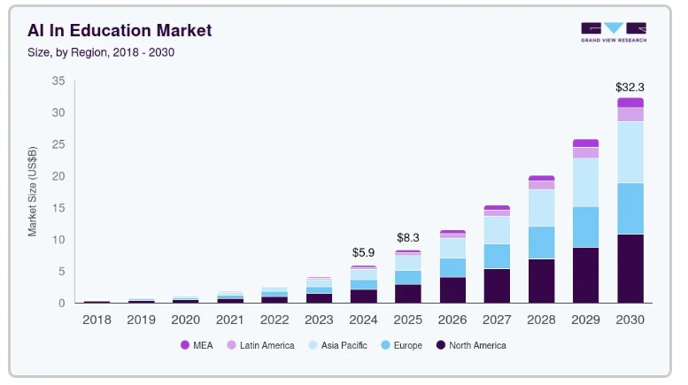 elearning-market-growth-AI