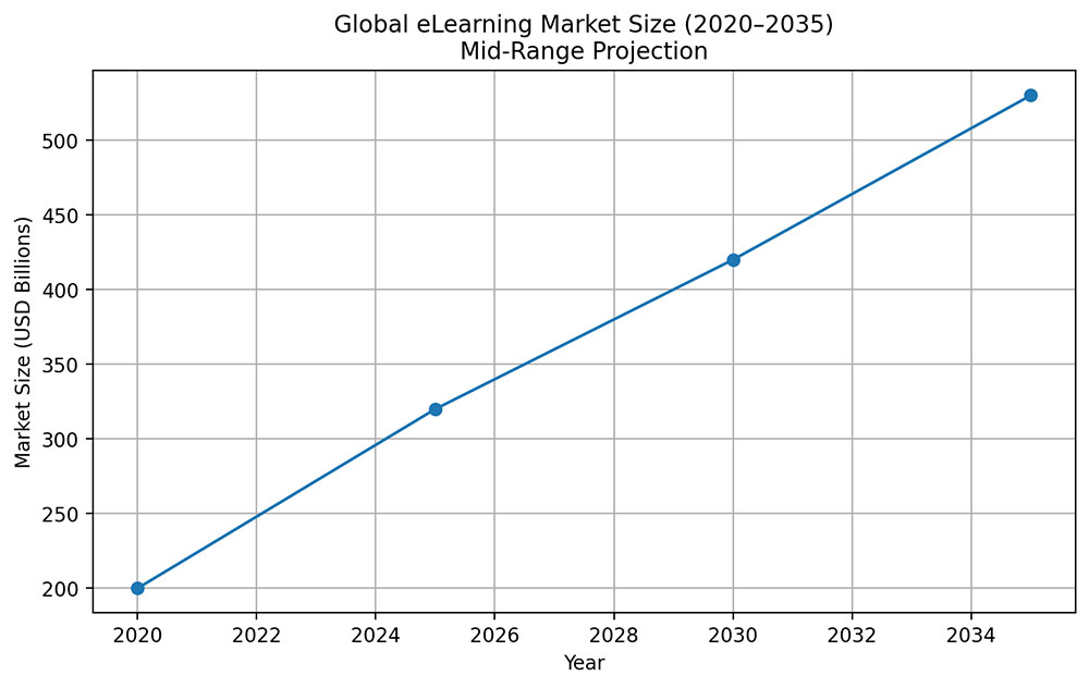 mercado-ead-global-2020-2035