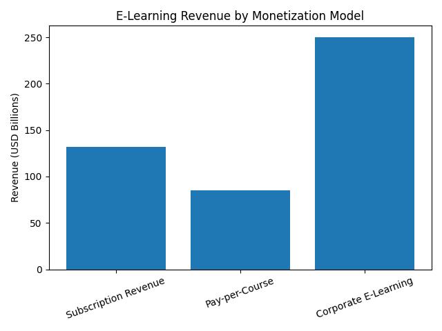 lms_revenue_models
