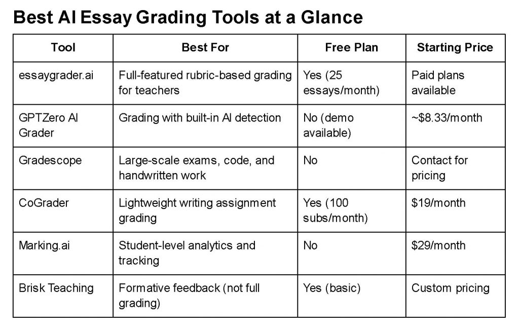 ai-essay-grading-tools