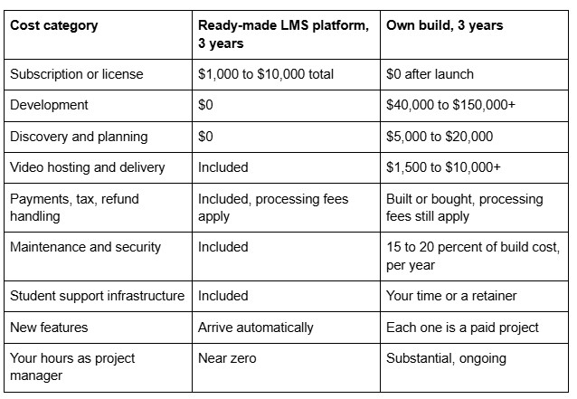 lms-platform-costs